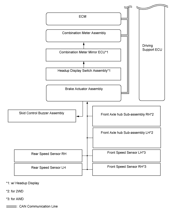 A01FEE5E01