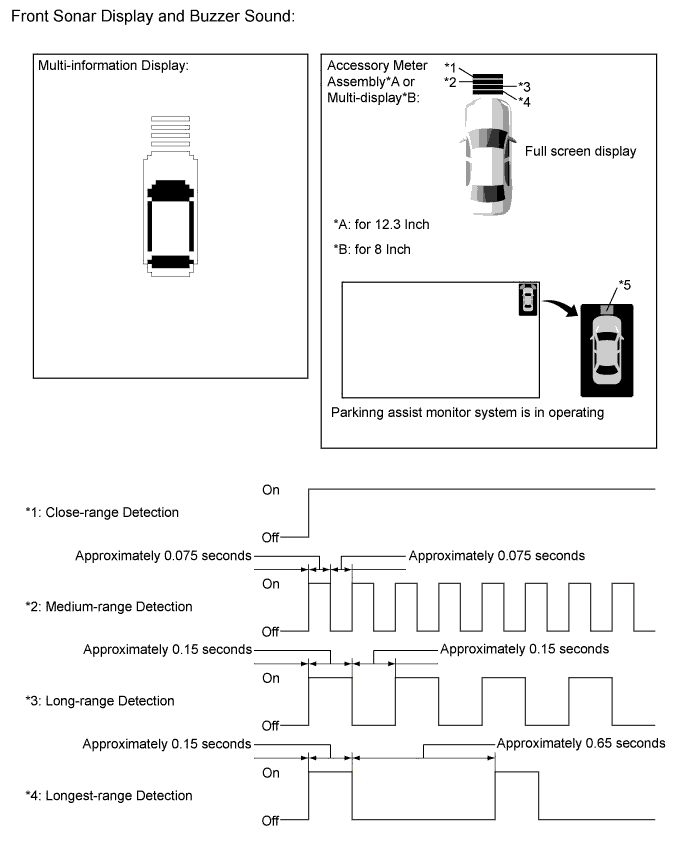 A01FEI3E02