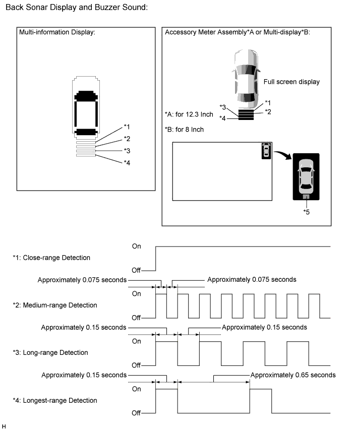 A01FEI5E02