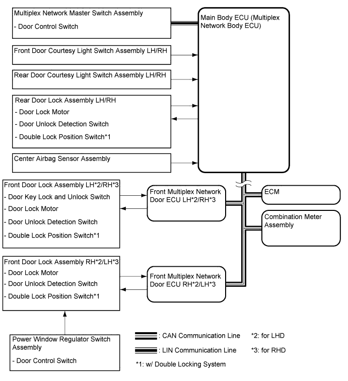 A01FEI6E01