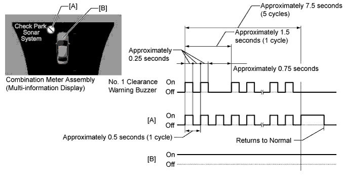 A01FF02E01