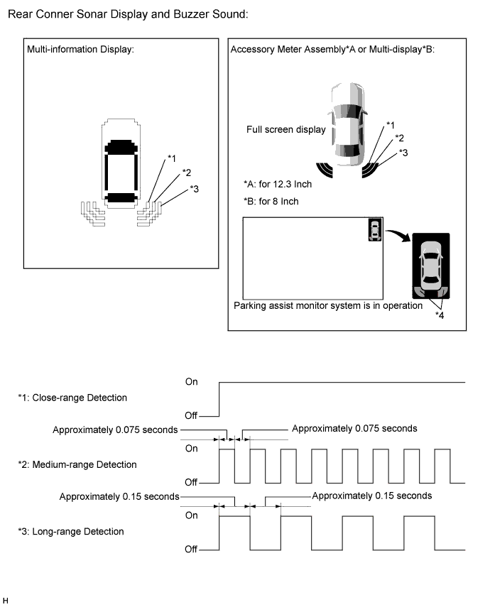 A01FFEOE02