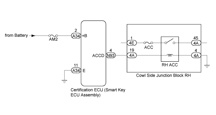 A01FFETE02