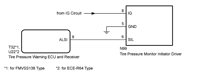 A01FFL0E02