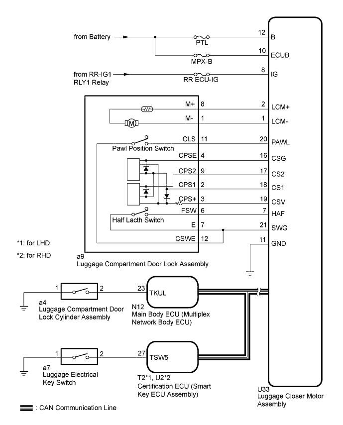 A01FG3OE03