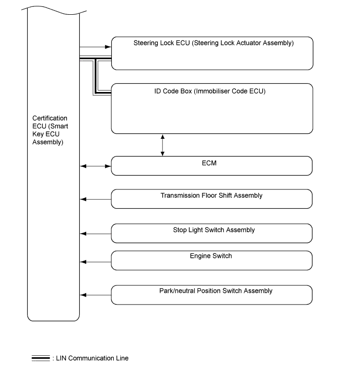 A01FGA2E01