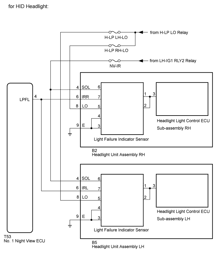 A01FGBIE04