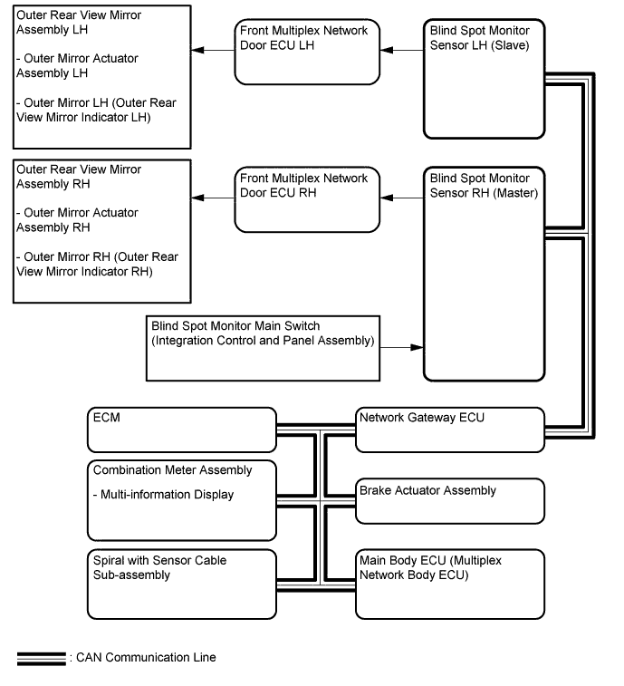 A01FGC4E01