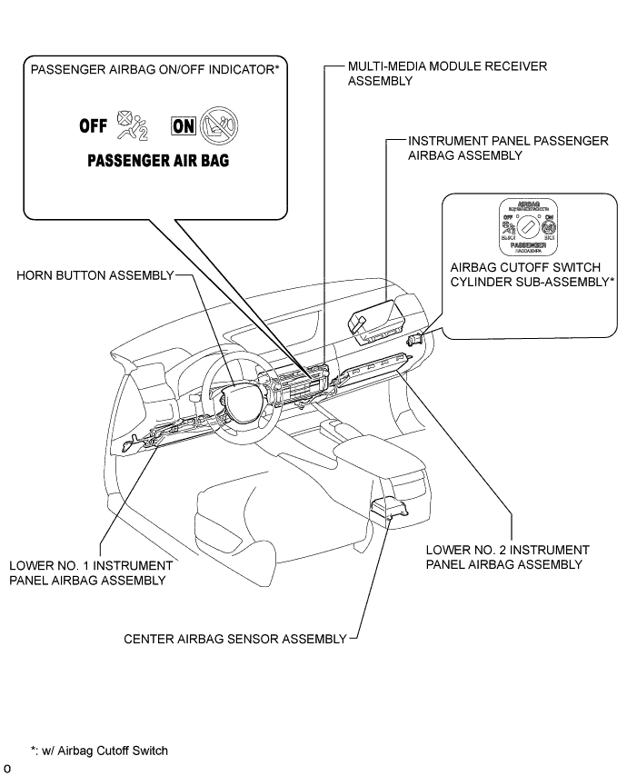 A01FGCYE01