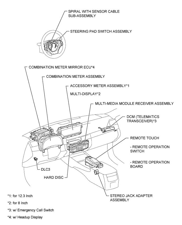 A01FGDTE03