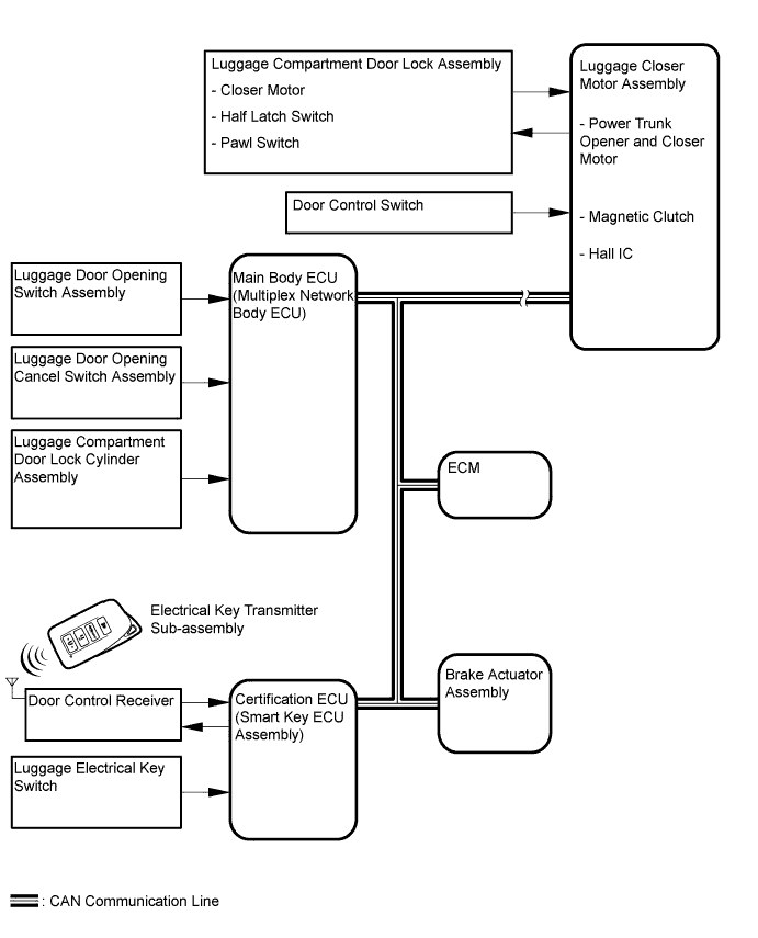 A01FGKNE03