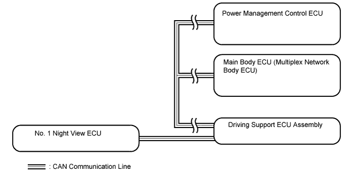 A01FGPKE01