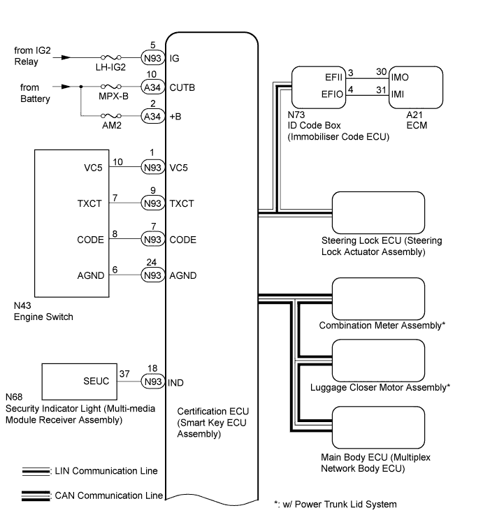 A01FGVOE01