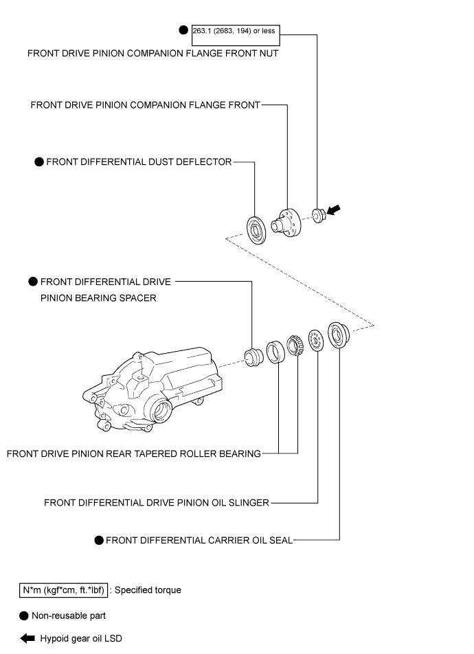 A01FGYNE02