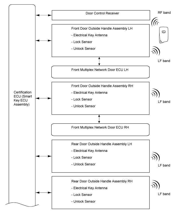 A01FH39E01