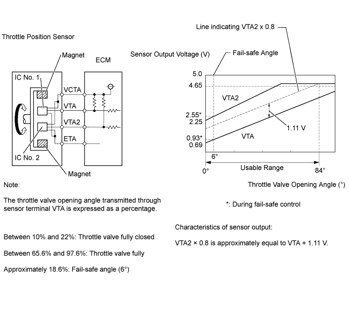 A01FHE6E84