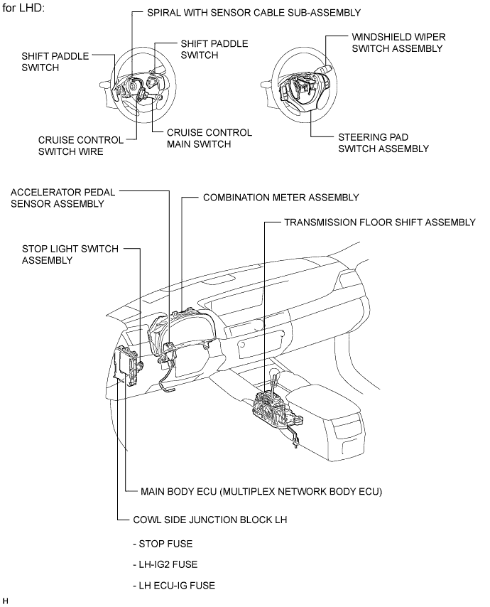 A01FHPQE02