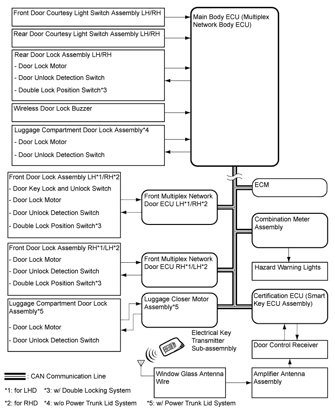 A01FHS3E01