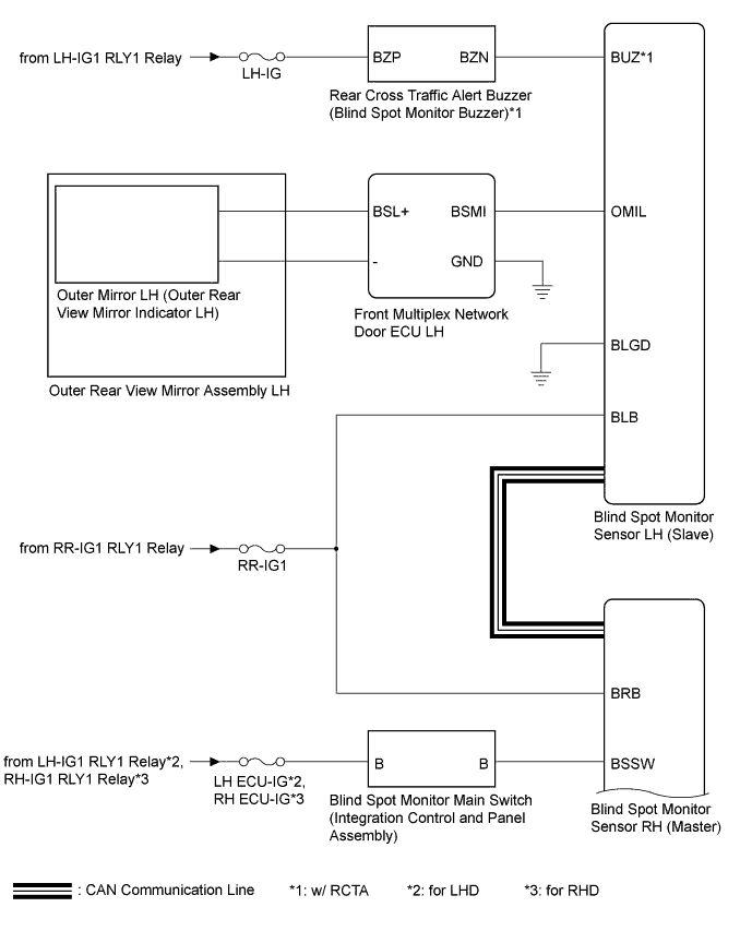 A01FHUSE02