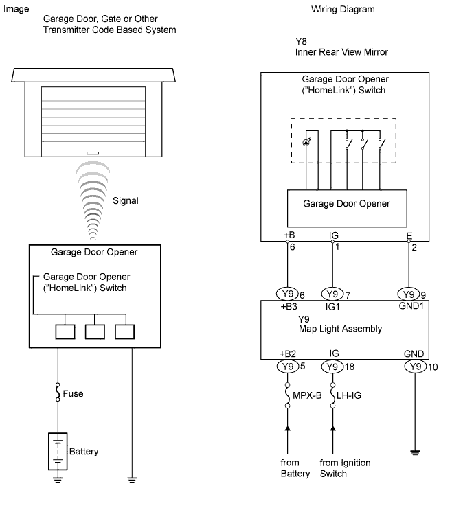 A01FIBVE01