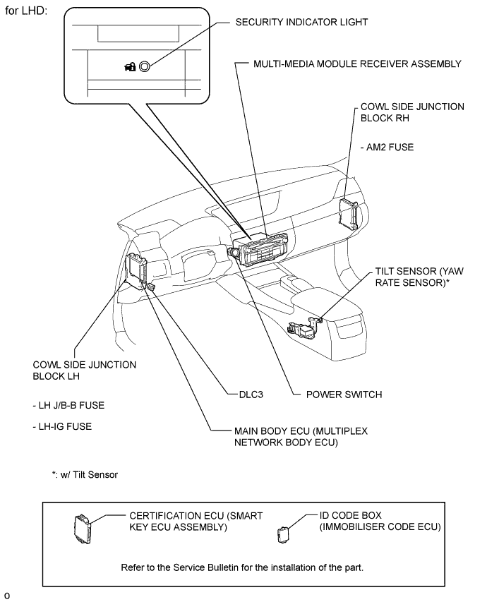 A01FIPKE01