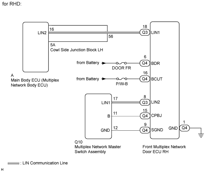 A01FIPME03