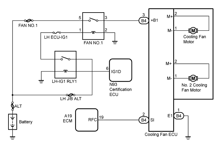 A01FIPVE02