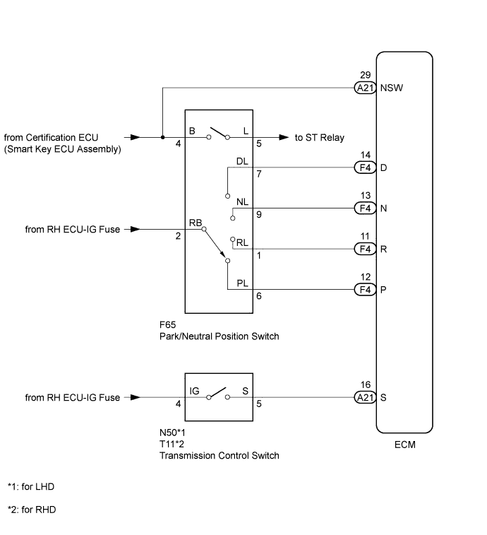 A01FIS7E02