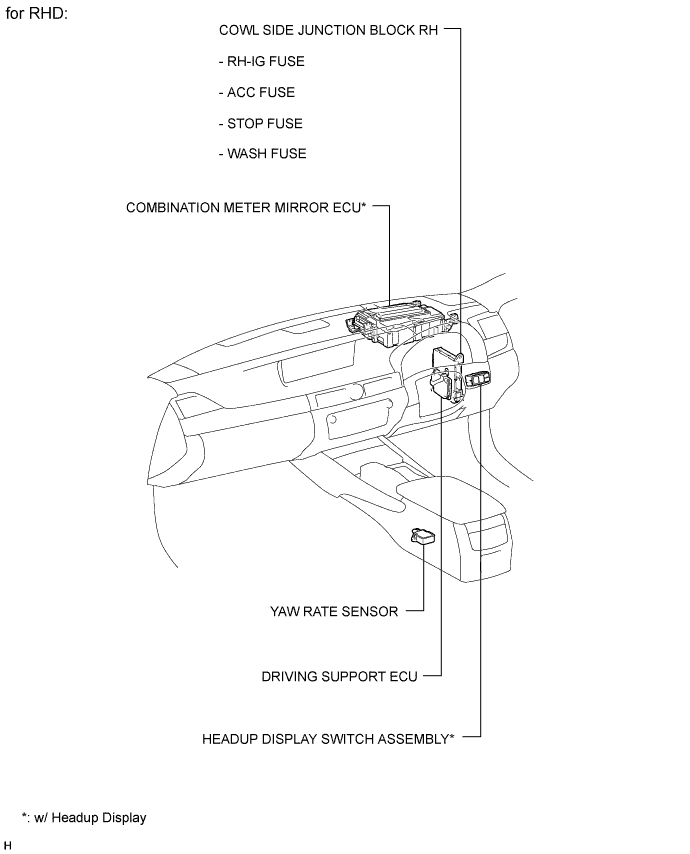 A01FISGE01