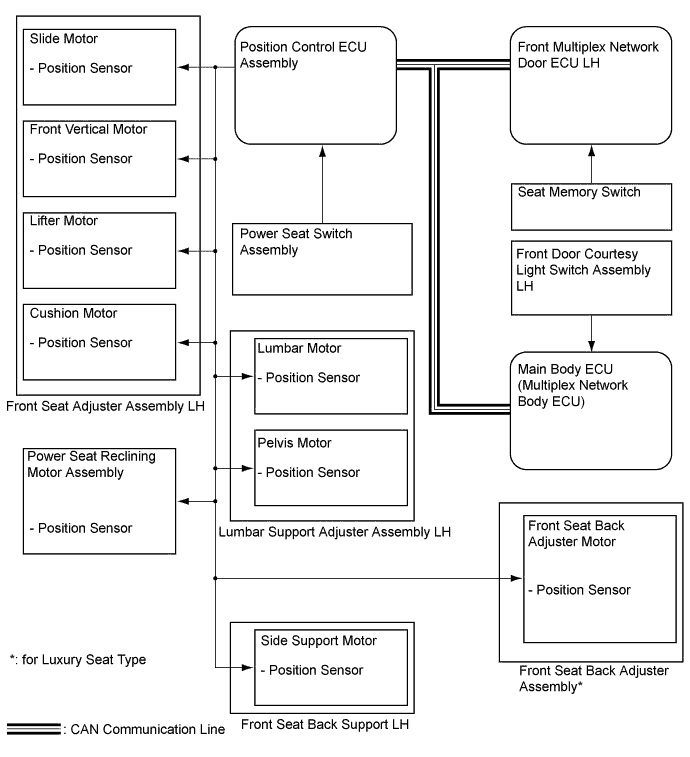 A01FIVRE01