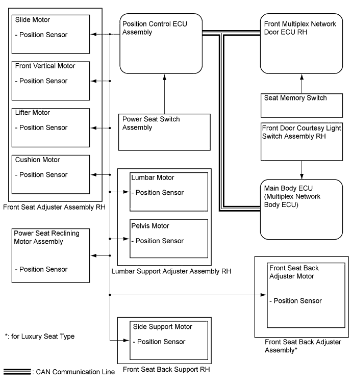 A01FIVRE04