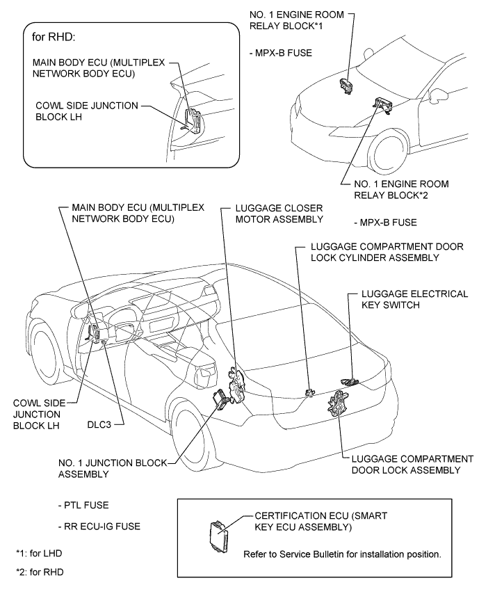 A01FIZ2E02