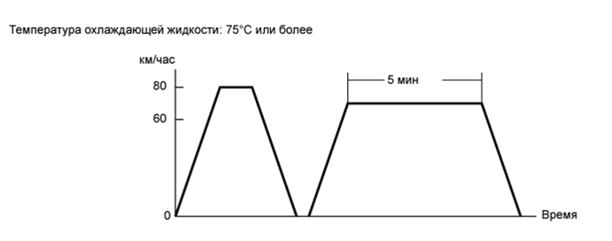 A01FDCUE74