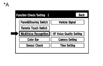 A01FDMSE01