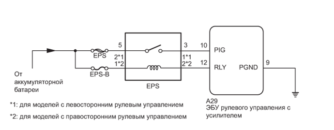 A01FDTRE02