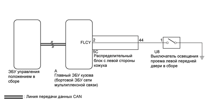 A01FDZIE02