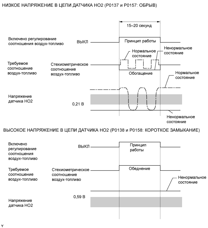 A01FEDYE01