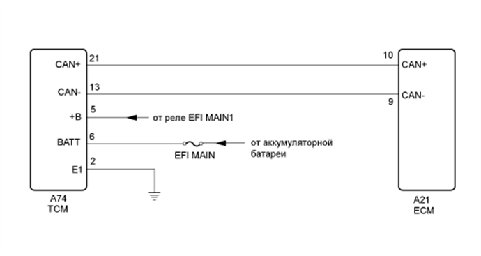 A01FEENE01