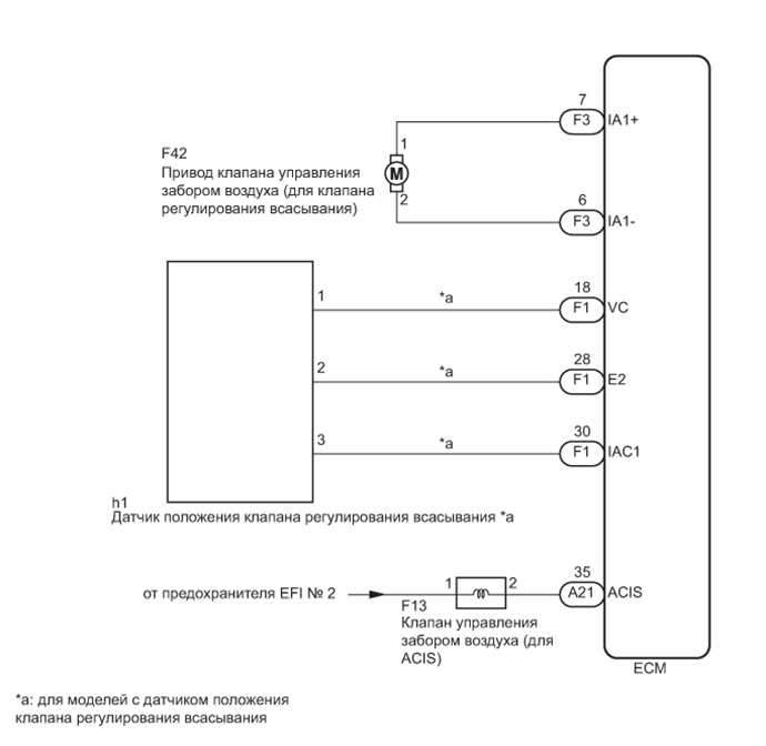 A01FFIXE01