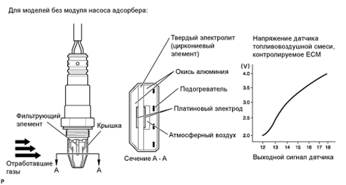 A01FG33E26