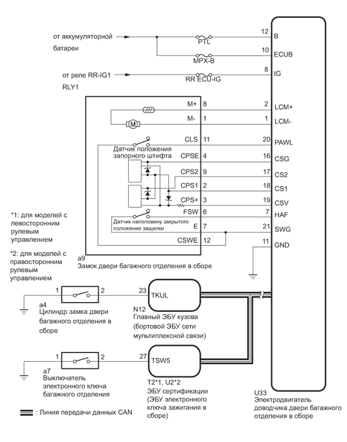 A01FG3OE03