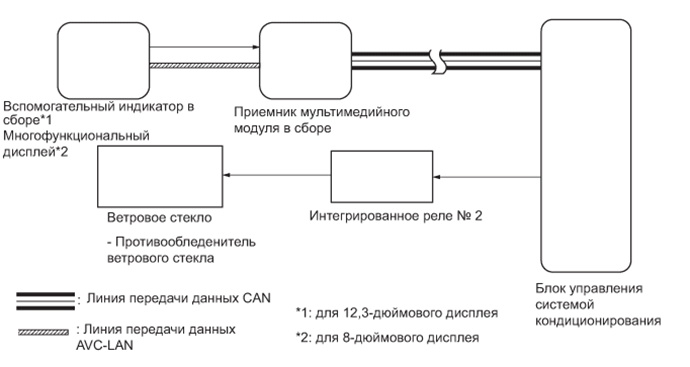 A01FGCNE01