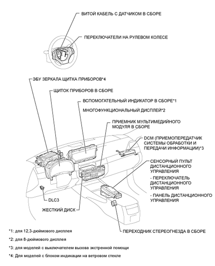 A01FGDTE03