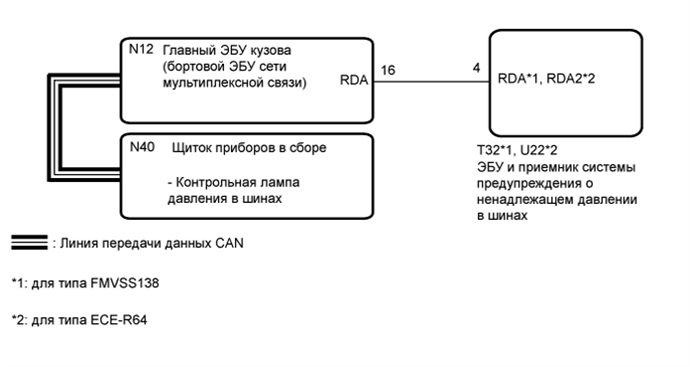 A01FGNBE01