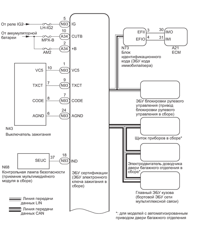 A01FGVOE01