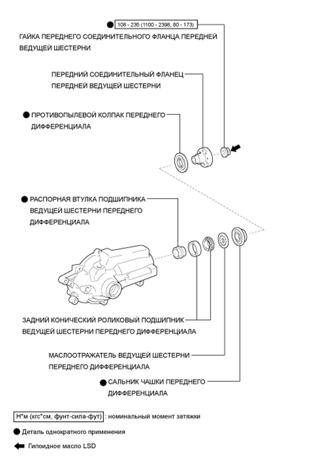 A01FGYNE01