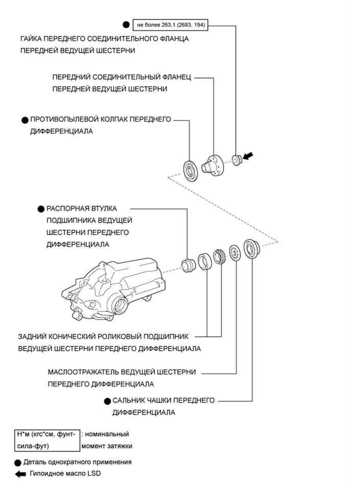 A01FGYNE02