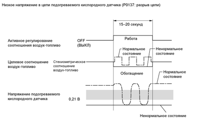 A01FH3CE11