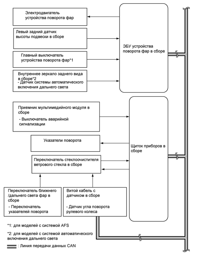 A01FICVE01