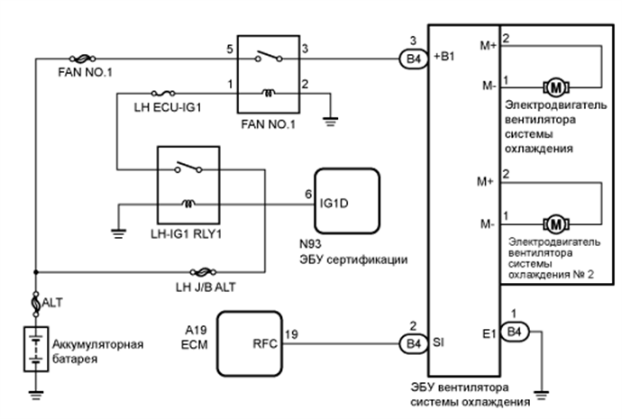 A01FIPVE02